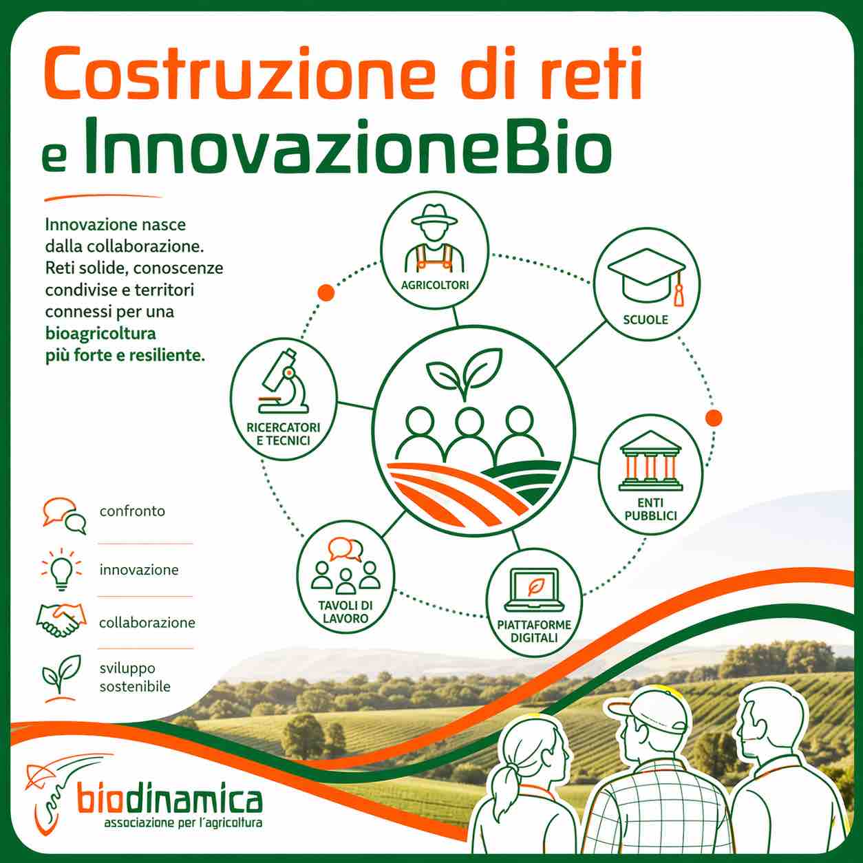 Costruzione di reti e InnovazioneBio